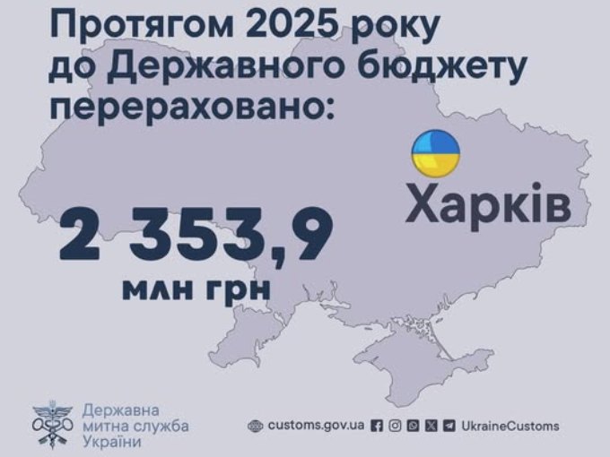 митниця