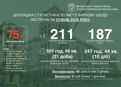 У січні під обстрілами були всі без винятку райони міста - Ігор Терехов