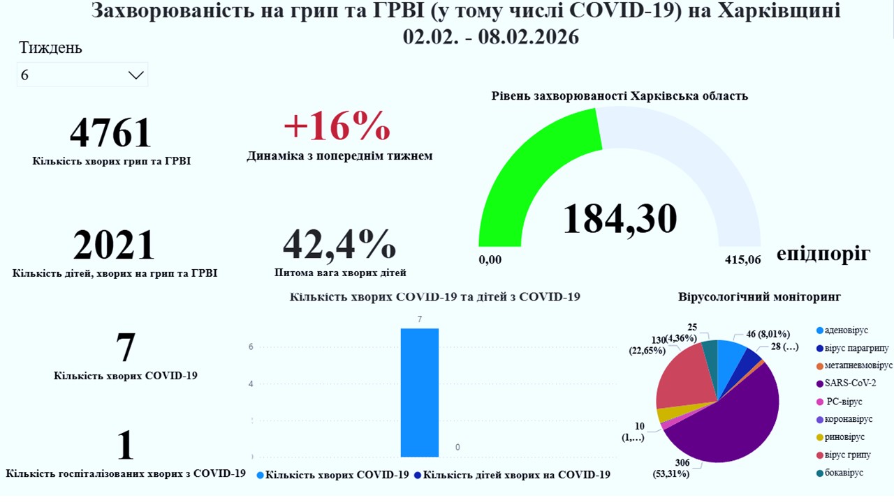 грип