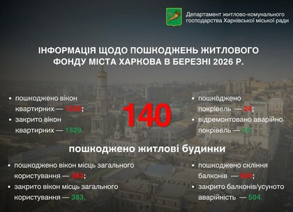 Жодна харківська родина не залишиться сам на сам із наслідками обстрілів - Ігор Терехов
