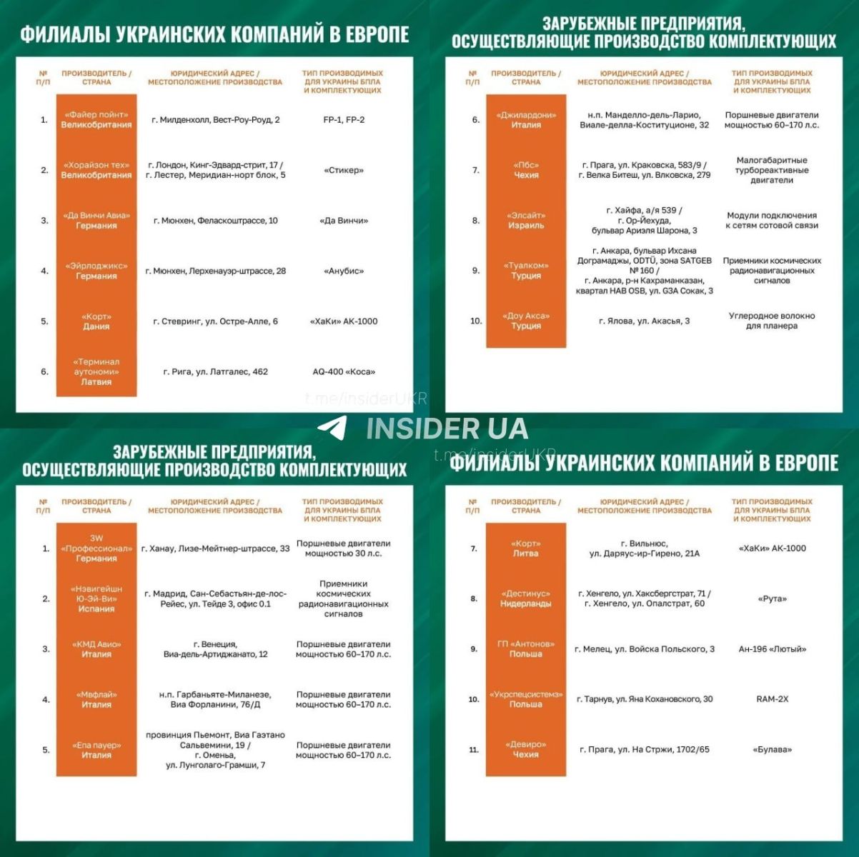 Вдарити по оборонних заводах Європи та Туреччини погрожує Росія