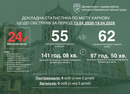 24 удари за тиждень: Ігор Терехов про масштаби руйнувань у Харкові та нову тактику РФ