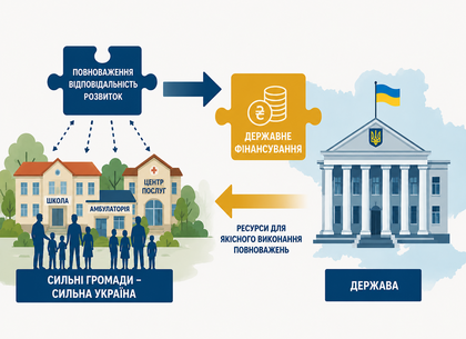 Передача повноважень громадам має супроводжуватися державним фінансуванням, – Ігор Терехов