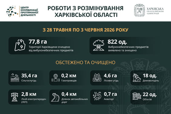 розмінування