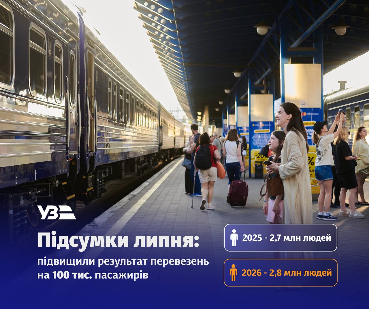 Стало відомо, який харківський потяг серед найбільш затребуваних: Новини Харкова
