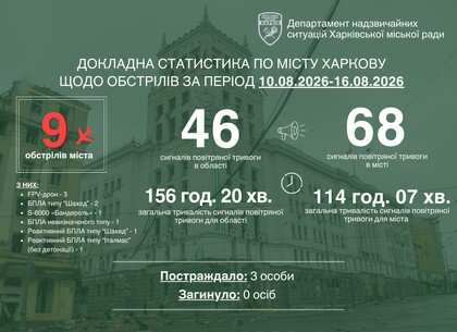 Найважливіше — без загиблих: Ігор Терехов про обстріли Харкова, нові загрози та захист від FPV-дронів