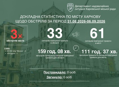Усі живі і це найкраща новина - Ігор Терехов підбив підсумки тижня під обстрілами у Харкові